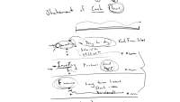The Statement of Cash Flows